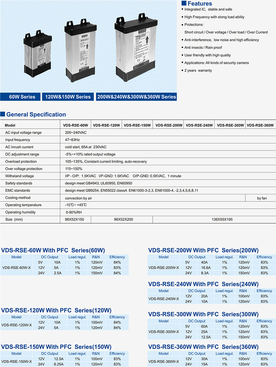 60~360W-Rain-Proof-Series