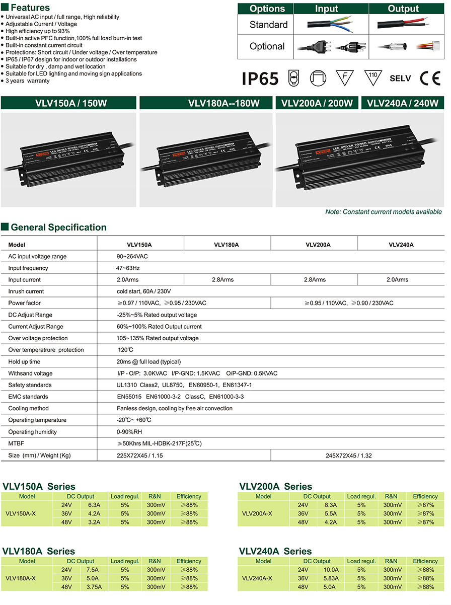 150W~240W-Water-Proof-Series