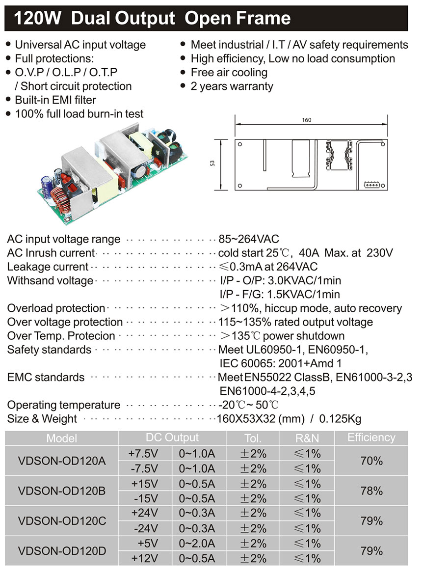 120W-Dual-Output-Open-Frame