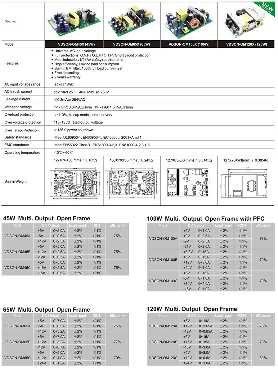 45W~120W-Multi.-Output-Series