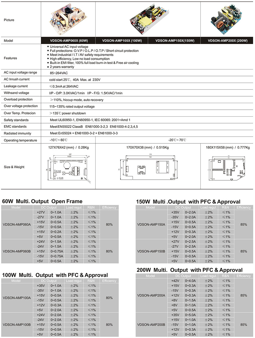 60W~200W-Multi.-Output-AMP-Series
